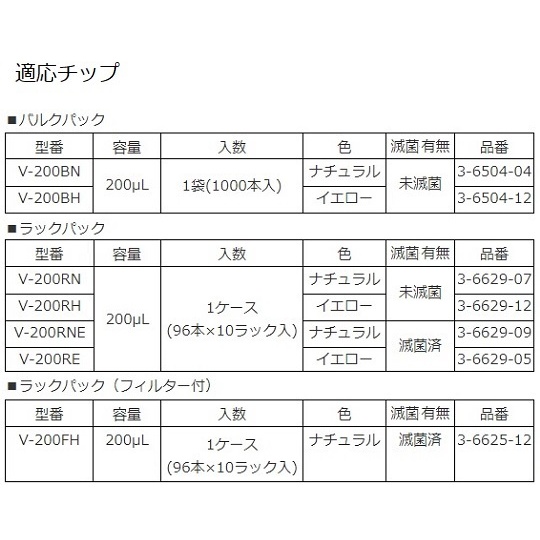 ビオラモピペット4640380お得セット【1-1903-53】