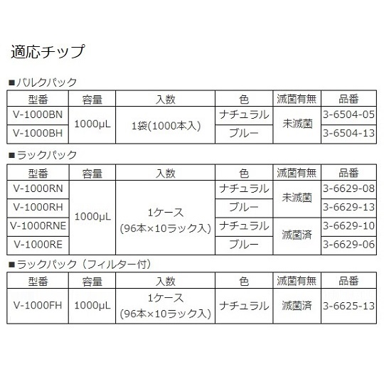 ビオラモピペット4640390お得セット【1-1903-54】