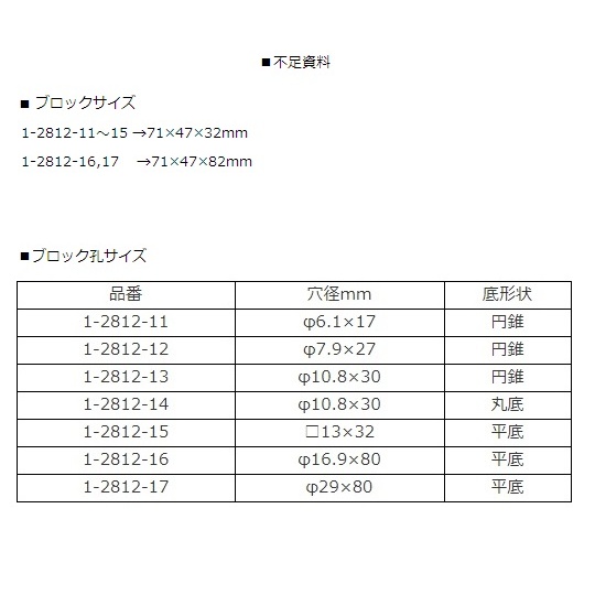 ミニブロックバスB-10 Block【1-2812-12】