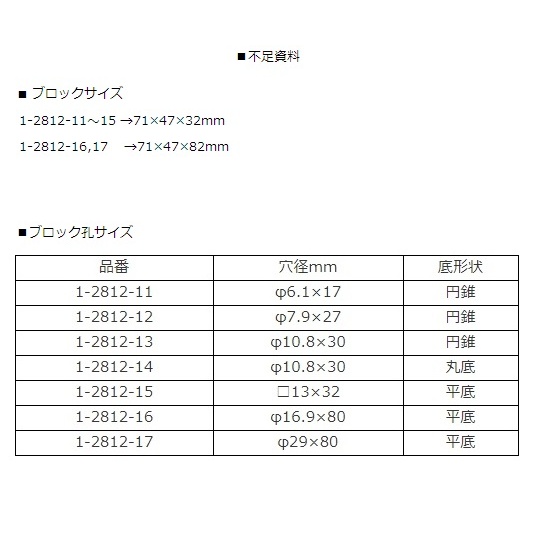 ミニブロックバスF-10 Block【1-2812-16】