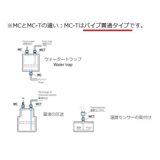 ボアスルー コネクタ30-6MCT8―C【1-3825-06】