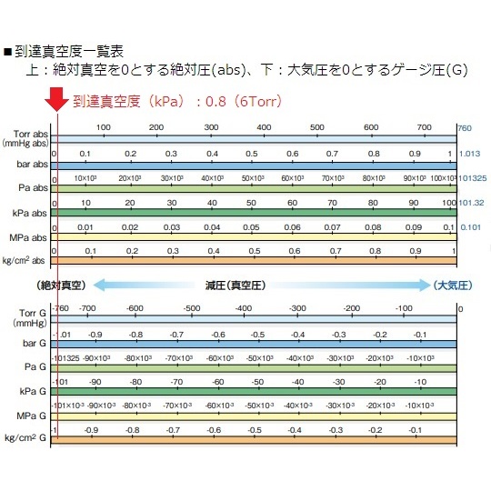 真空ポンプ N840.3FT.40.18【1-5794-02】