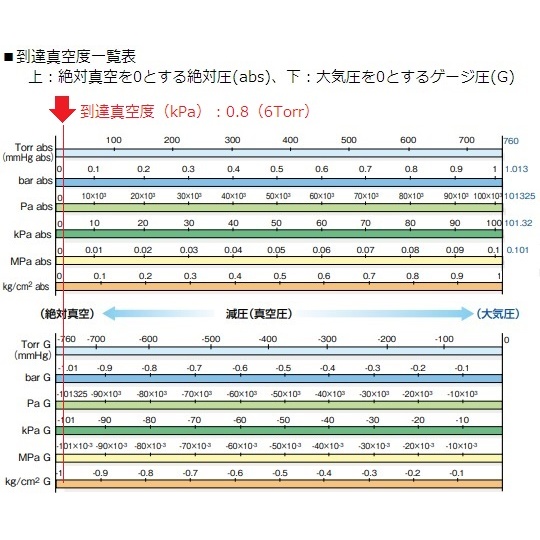 真空ポンプ N840.3FT.40.18【1-5794-02】