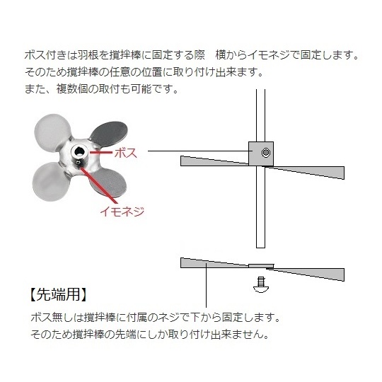 撹拌翼 SUS傾斜パドル120mm【1-7125-35】