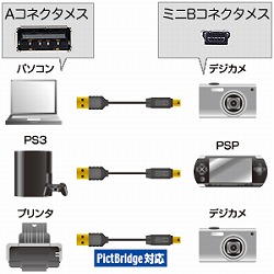 極細USB2.0ケーブル A-miniBタイプ 1m【KUSLAMB510BK】