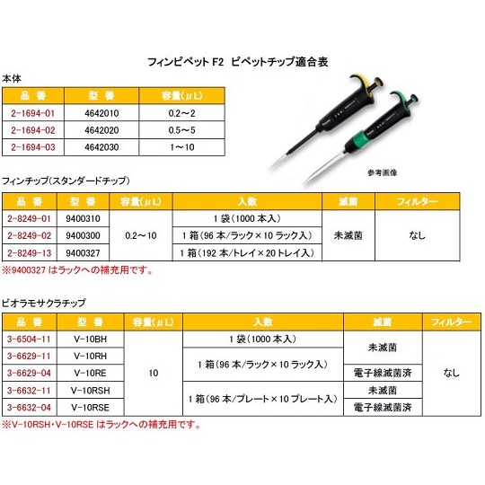 フィンピペットF2 FN-4642030【2-1694-03】