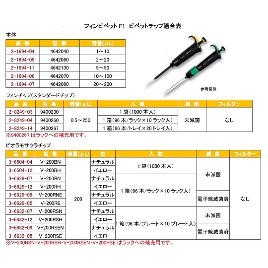 フィンピペットF2 FN-4642070【2-1694-06】