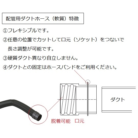 ヒュームフード用配管用ダクトホース100【3-4065-01】