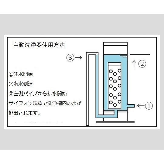自動洗浄器(セット)ピペット用AB-2型【4-026-02】