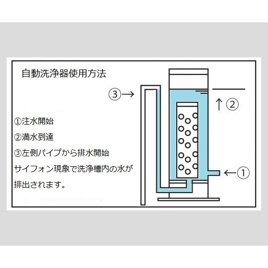 自動洗浄器(セット)ピペット用AB-3型【4-026-03】