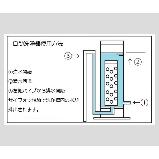 洗浄カゴ ピペット用B-2型 中【4-028-02】