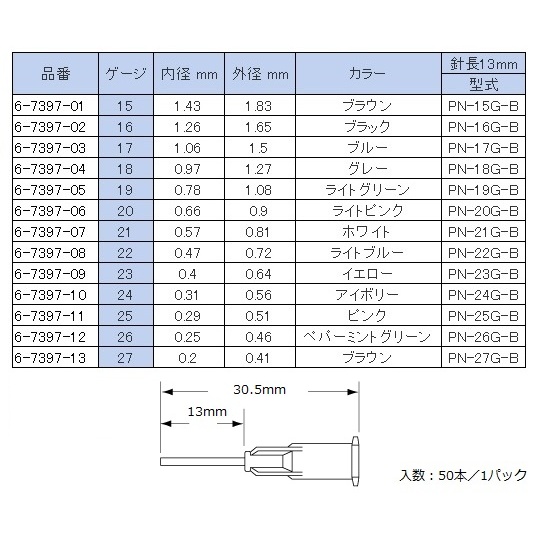 プラスチックニードルPN-19 G-B【6-7397-05】