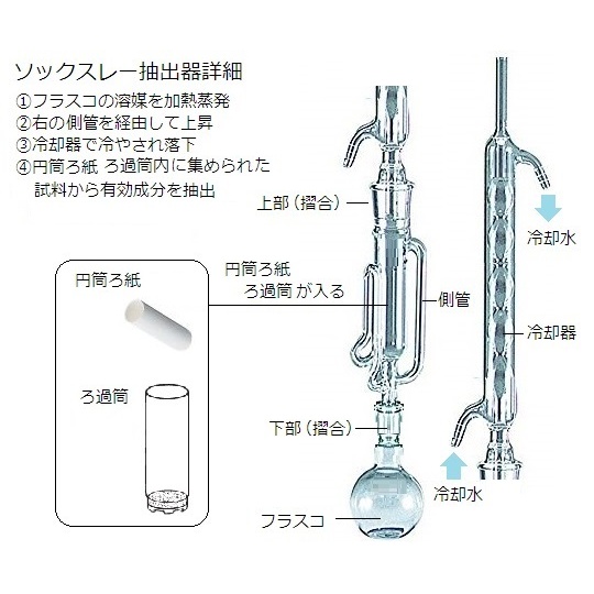 ソクスレー抽出装置 EX92A-1-3【6-8685-03】