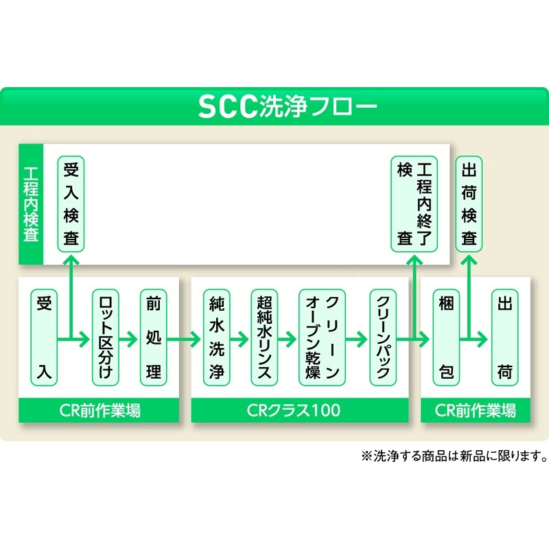 プラスチックピンセット NO.1C【7-159-03】