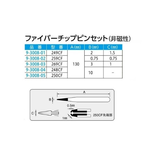 ファイバーチップピンセット 259CF【9-3008-02】