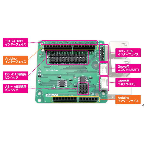 Raspberry Pi用Arduinoシールド変換基板【ADRSADC】