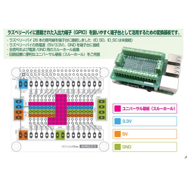 Raspberry Pi用端子台出力基板【ADRSEZCO】