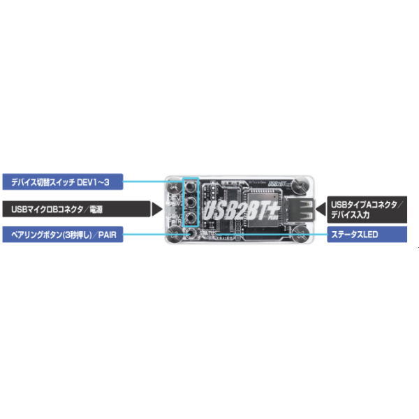 USB-Bluetooth変換ボード USB2BT PLUS【ADU2B02P】