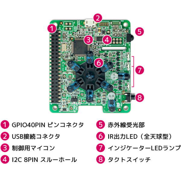 Raspberry Pi UART/USB対応 赤外線学習リモコンボード RPi-IREX【RPI-IREX】