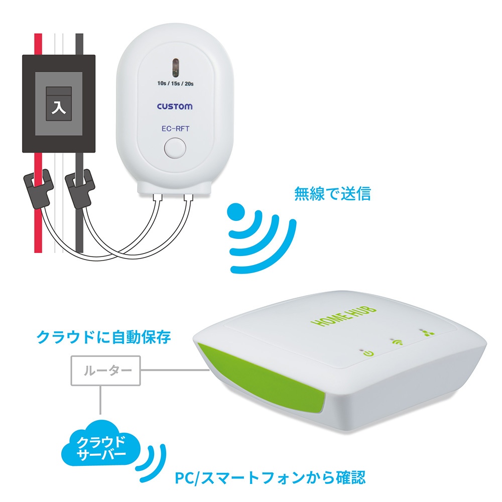 クラウド型クランプ式無線電力計【EC-50RF】