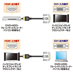 HDMI-DVIケーブル(1m)【KMHD2110K】