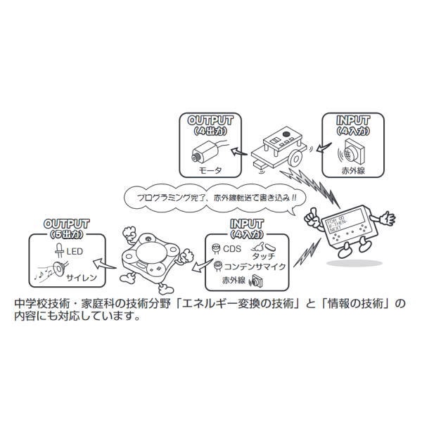 プログラミング赤外線送信機(小型コンピューター)完成品【01-201BC】