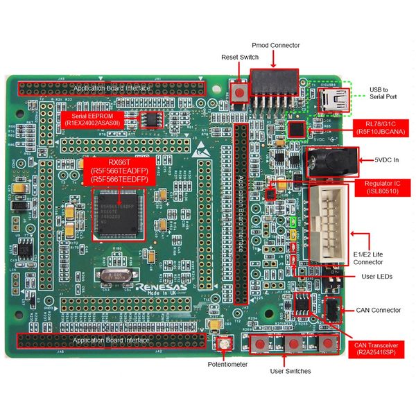 Renesas Starter Kit for RX66T【RTK50566T0S00000BE】