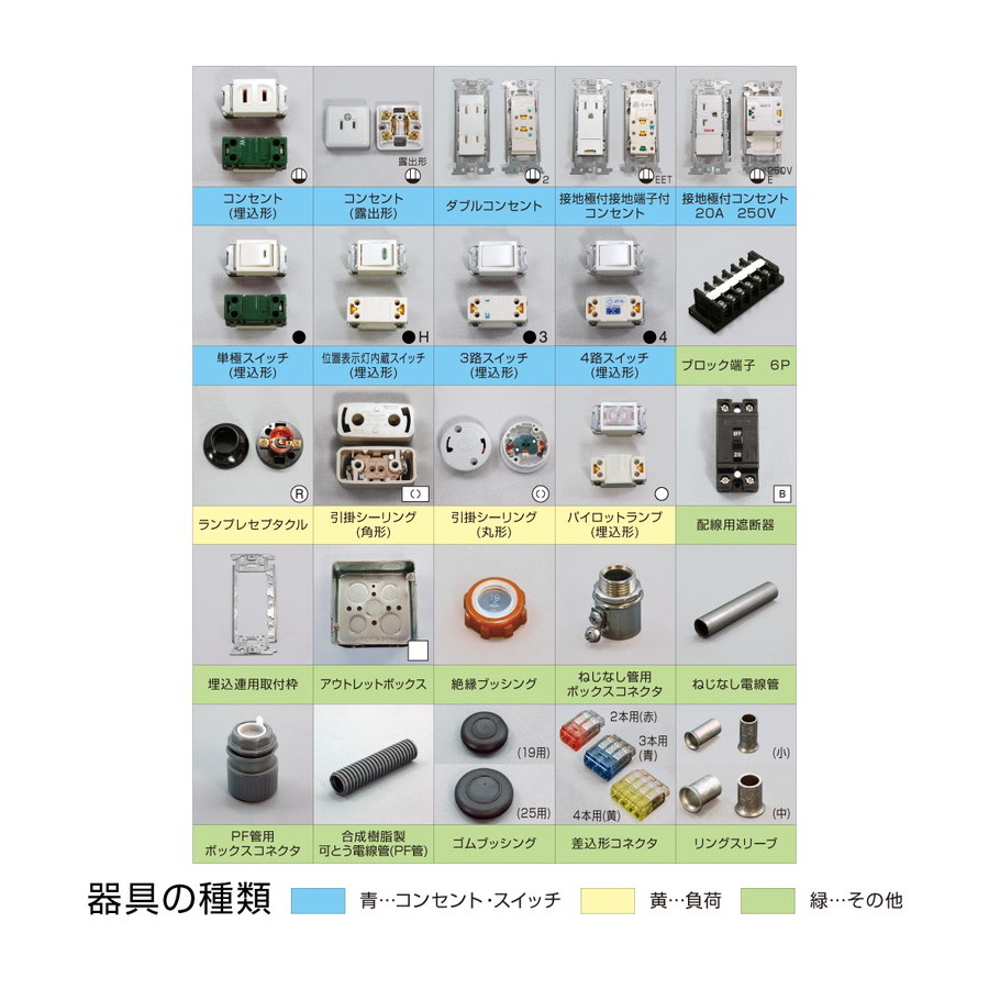 第二種電工試験練習用 3回セット【DK-53】