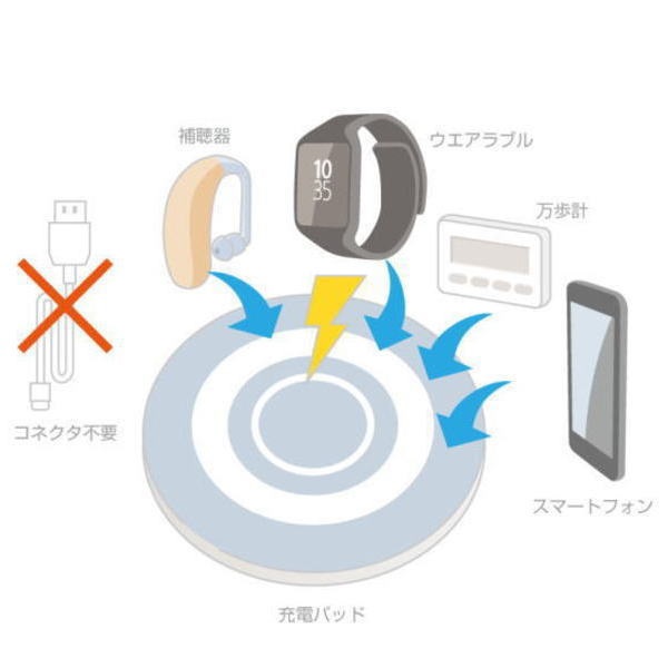 ワイヤレス給電受信回路(RAA457100搭載)【MEB-RAA457100】