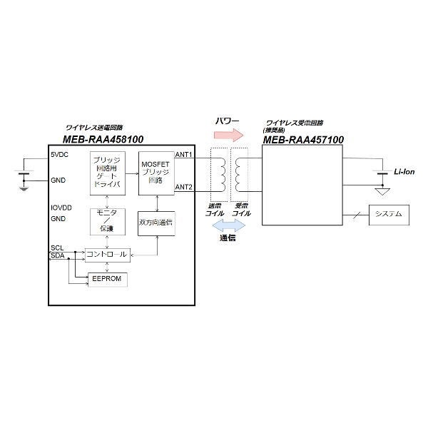 ワイヤレス給電送信回路(RAA458100搭載) MEB-RAA458100 マルツ ワイヤレス給電送信回路(RAA458100搭載) MEB-RAA458100 マルツ