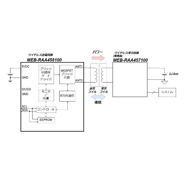 ワイヤレス給電送信回路(RAA458100搭載)【MEB-RAA458100】