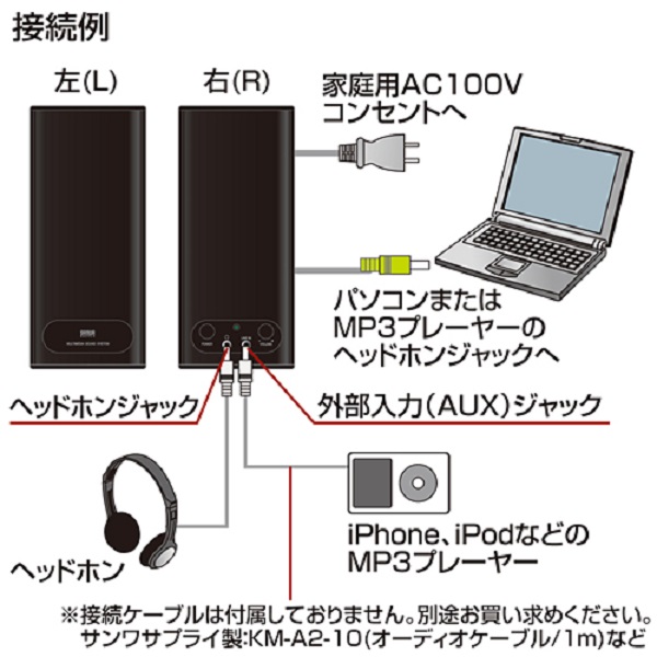 マルチメディアスピーカー【MMSPL5BK】