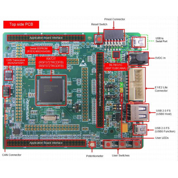 Renesas Starter Kit for RX72T(E2 Lite付き)【RTK5572TKCS00000BE】