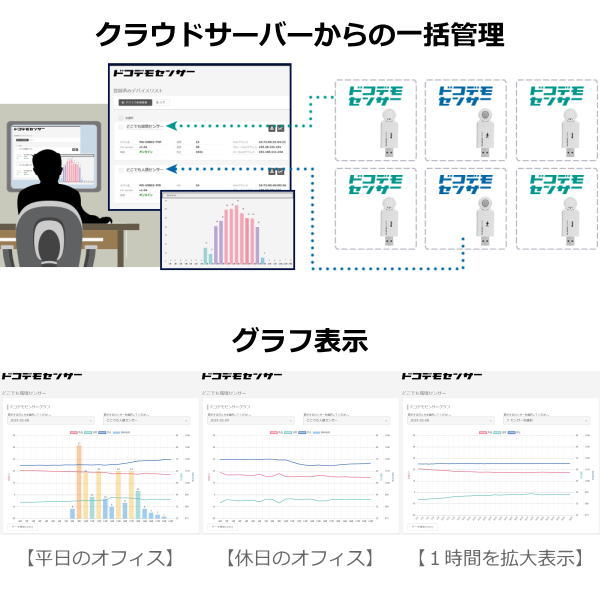 どこでも環境センサー(USB直接給電型)【WS-USB01-THP】