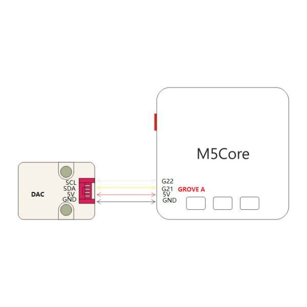 M5Stack用DACユニット【M5STACK-DAC-UNIT】