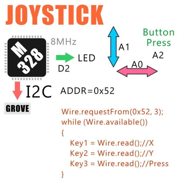 M5Stack用ジョイスティックユニット【M5STACK-JOYSTICK-UNIT】