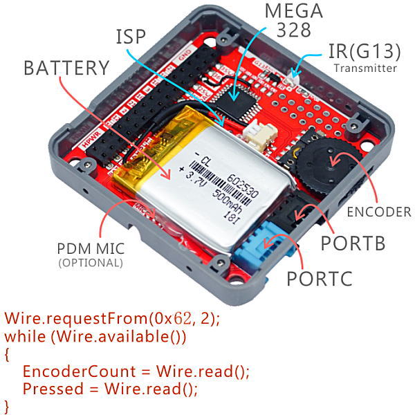 M5Stack PLUSエンコーダモジュール【M5STACK-PLUSEM】