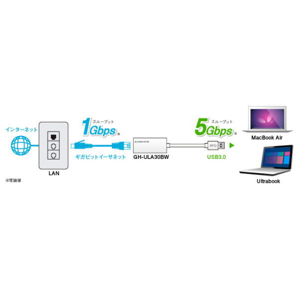 USB3.0対応ギガビットLANアダプタ(ブラック)【GH-ULA30BK】