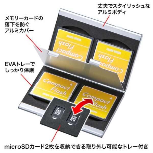 CFカード用メモリーカードケース(両面収納タイプ)【FC-MMC5CFN2】