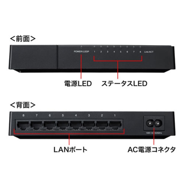 ギガビット対応 スイッチングハブ(8ポート、マグネット付き)【LAN-GIGAP802BK】
