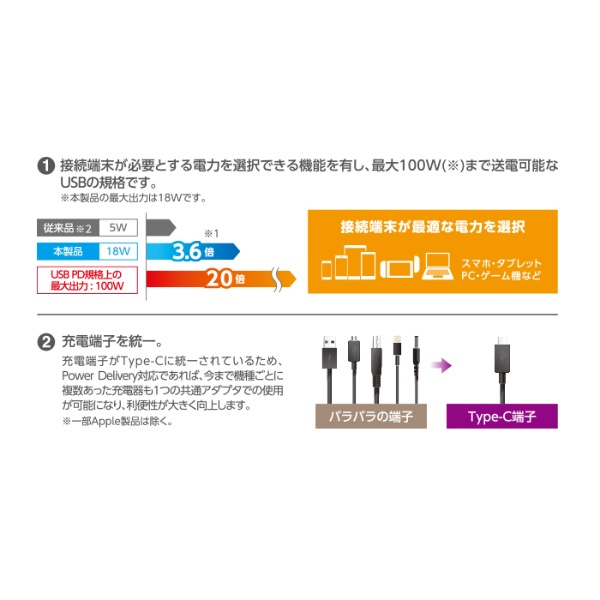 18W認証PD充電器1.5m(ホワイトフェイス)【MPA-ACCP04WF】