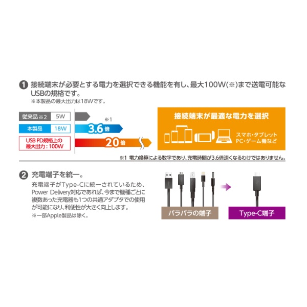 18W認証PD充電器2.5m(ホワイトフェイス)【MPA-ACCP05WF】