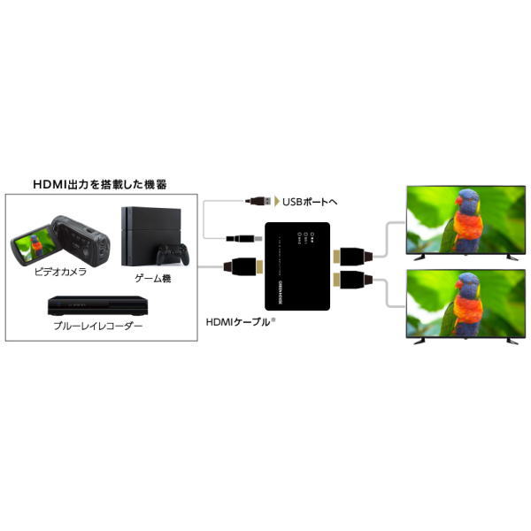 HDMIスプリッタ(1入力×2分配)【GH-HSPE2-BK】