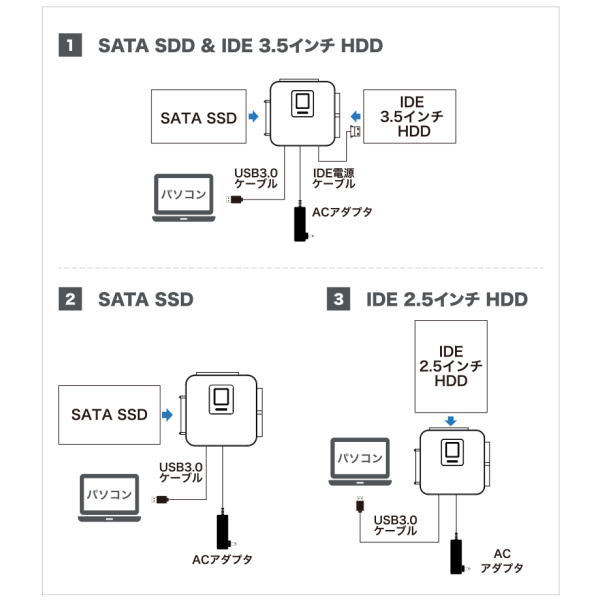 SATA/IDE-USB3.0変換アダプタ(USB Type-C対応)【GH-U3HDA-IDESA】