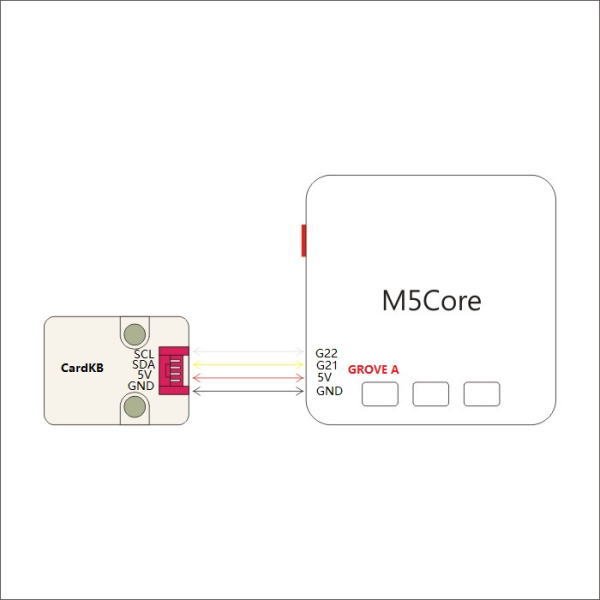 M5Stack用カード型キーボードユニット【M5STACK-CARDKB-UNIT】