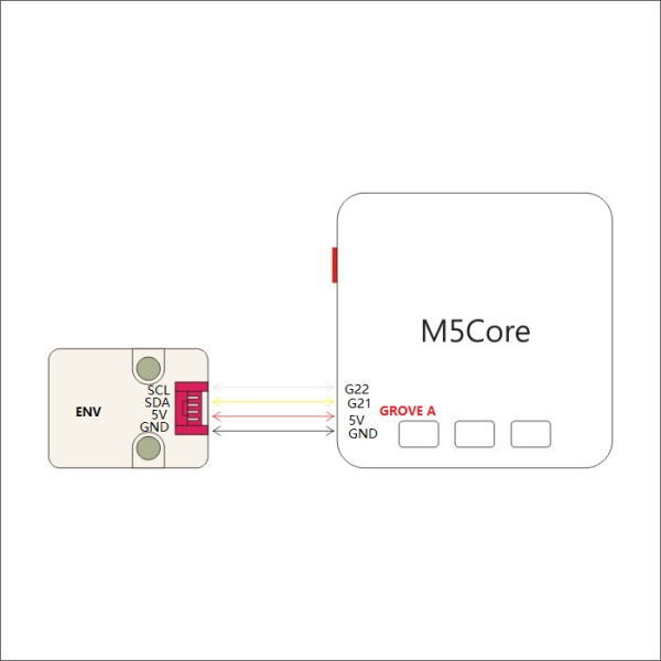 M5Stack用環境センサユニット【M5STACK-ENV-UNIT】