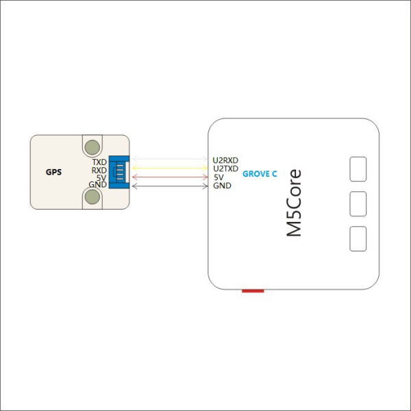 M5Stack用GPSユニット【M5STACK-GPS-UNIT】