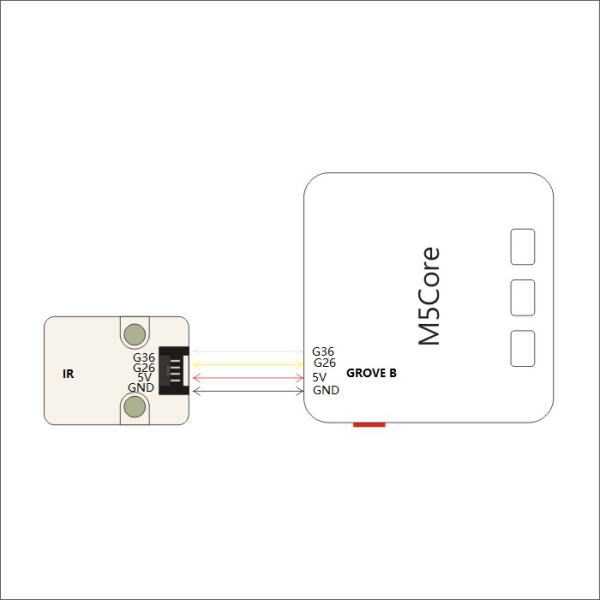 M5Stack用赤外線送受信ユニット【M5STACK-IR-UNIT】