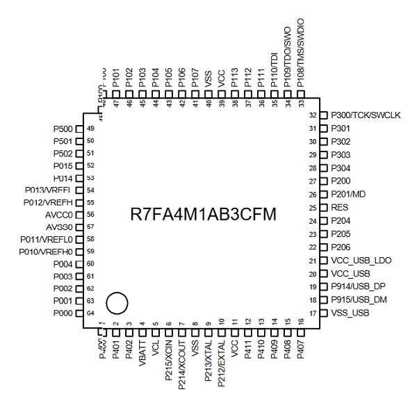 RAファミリRA4M1マイコン(64ピン) R7FA4M1AB3CFM#AA0  ルネサスエレクトロニクス(Intersil・IDT)製｜電子部品・半導体通販のマルツ