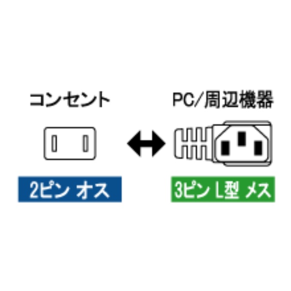 AC電源ケーブル(極細L型タイプ、0.5m)【ACP-05L-BK】